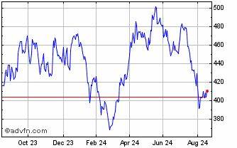 Watching the Glencore share price? I think there’s better value out there