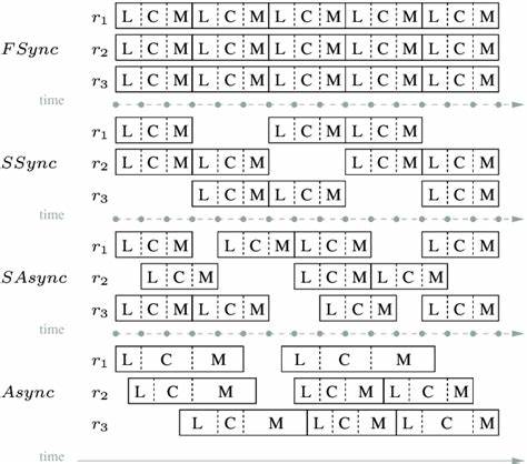 The Secret Life of Fsync (2023)