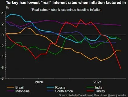 How low can European rates go?