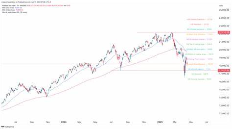 Nasdaq 100 Index Rallies to Record High on Speculation of Earlier Interest Rate Cuts