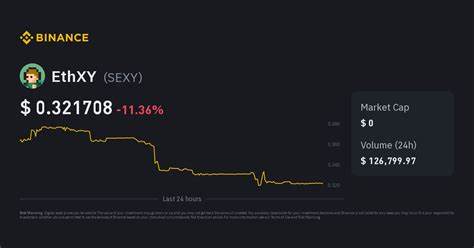 Settled EthXY Token Price: SEXY Live Price Chart, Market Cap & News Today - CoinGecko Buzz