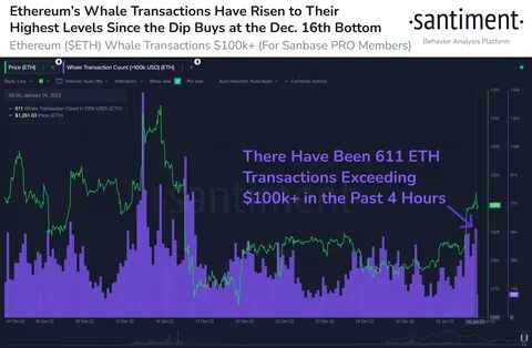 Ethereum Whales Add $1B in ETH, Preparing for Price Surge - The Currency Analytics