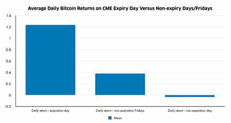 What Can You Expect on Futures Expiry Day? - Binance