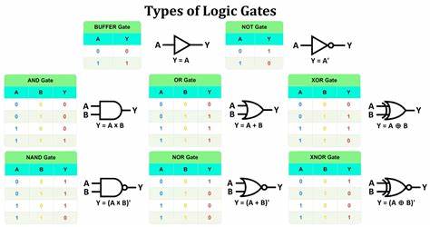 Show HN: I made Logic gates using CSS if() function