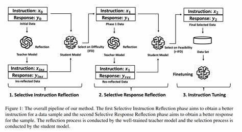 Approach to LLMs and Other Reflections