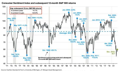 Markets News, March 28, 2025: Stocks Plunge on Hot Inflation Reading, Weak Consumer Sentiment; Major Indexes Post Weekly Losses as Recovery Stumbles - Investopedia