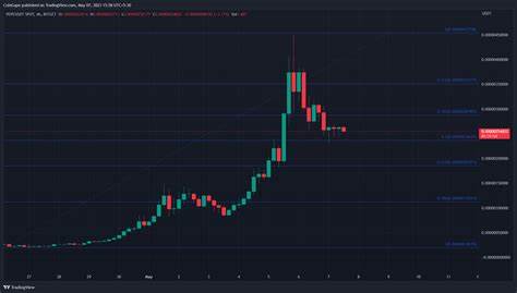 Memecoin Price Predictions: How High Can Pepe (PEPE) and New AI Dating ICO GoodEgg (GEGG) Soar in 2024 and 2025 - CryptoDaily