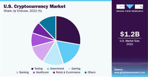 High-Growth Markets Fuel Crypto Adoption, US Involvement Optional