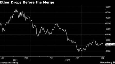 Liquidity Risk Is a Side Effect of Ethereum Crypto Upgrade - Bloomberg