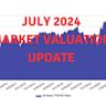 Analysis: Six questions facing US stock investors as 2025's second half kicks off