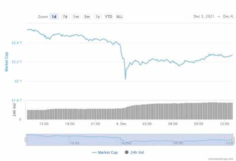 Bitcoin briefly plunged to around $92,000. Here's what that means for bulls. - MarketWatch