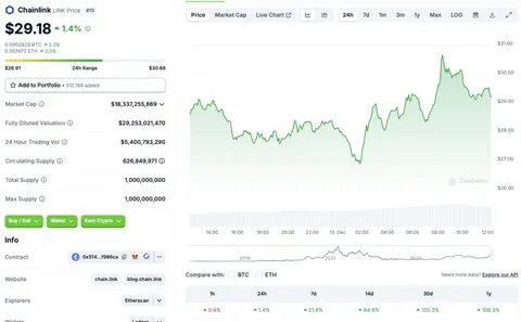 Bitcoin Price Trades at $96,045, Will it Breach $100K Again? - Analytics Insight