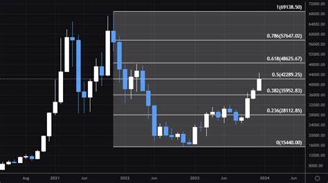 Bitcoin Price Prediction for August 2024: Bullish and Bearish Scenarios to Watch - Coinpedia Fintech News