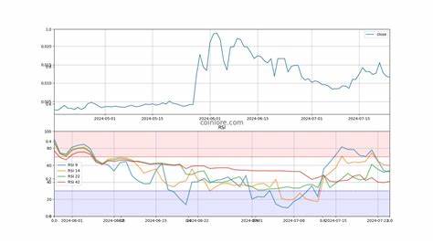 Super Trump Price: STRUMP Live Price Chart, Market Cap & News Today - CoinGecko Buzz
