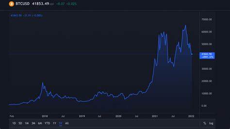 Down From the Peaks: Bitcoin Holds Strong, Closer to ATH Than Crypto Rivals - Bitcoin.com News