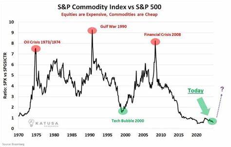 Analyst Predicts “10-Year Long” Rally in Crypto and Commodities