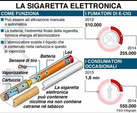 Sigarette elettroniche: danni alla salute