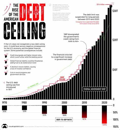 Daily Spotlight: State of Global Demand for U.S. Debt