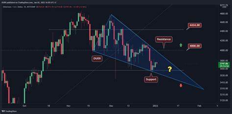 Ethereum Trades Inside A Multi-Year Bullish Pennant – Analyst Sees A Breakout Above $4K