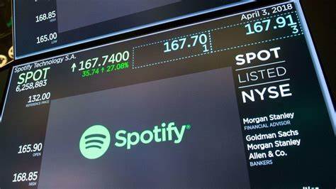 Should You Invest in Spotify (SPOT)?