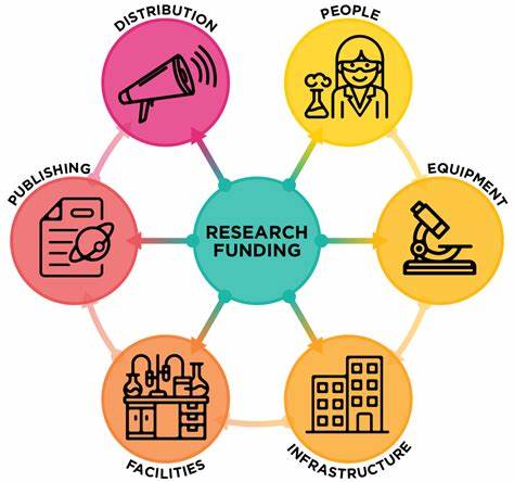 Government funding of academic research does not stimulate growth