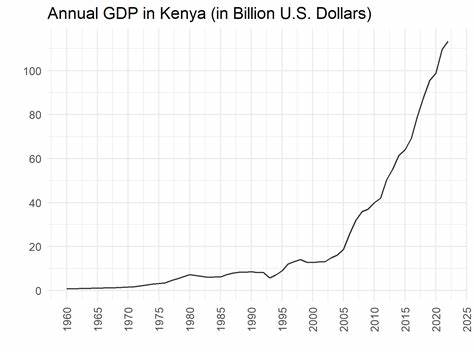 A Historical Political Economy of Kenya