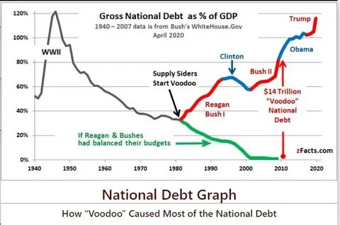 How Would Trump’s Plan To Pay Down National Debt With Crypto Affect Your Wallet? - Yahoo Finance