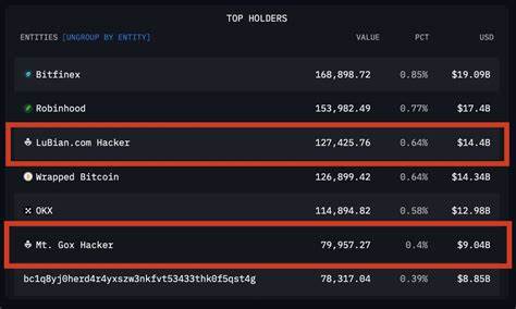 Arkham Unveiled the Largest Hack in History: Now Worth $14.5B