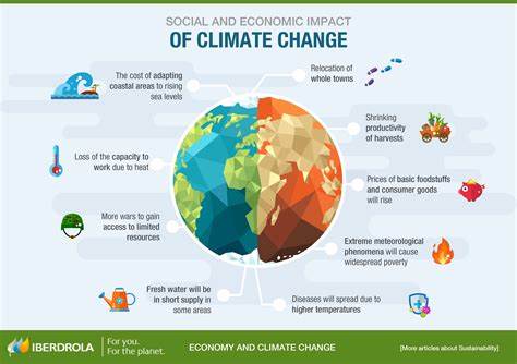 Comparing the Climate and Productivity Impacts of a Shrinking Population