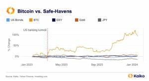 BlackRock Executive Affirms Bitcoin’s Safe Haven Status - BeInCrypto