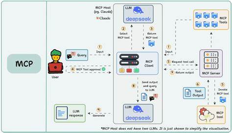 How we solved multi-modal tool-calling in MCP agents – VLM Run MCP