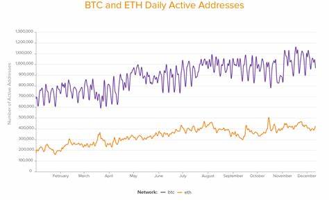 Five Charts That Tell the Story of 2020 in Crypto - Andreessen Horowitz