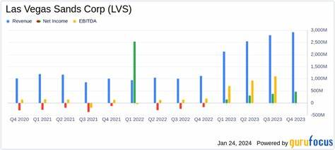 Earnings Preview: What to Expect From Las Vegas Sands' Report