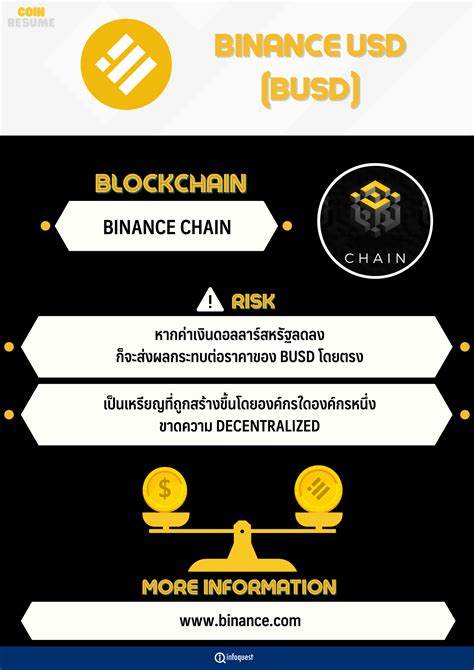 Binance-US Resume USD Services in the United States - Tekedia