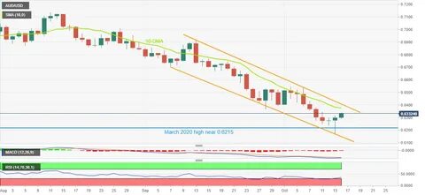 Stellar Price Analysis of March 11, 2025: XLM Falls Below $0.2380 - Is this the Start of a Bearish Market? - Coinfomania