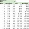 3 Growth Stocks That Turned $5,000 Investments 20 Years Ago Into Over $1 Million Today