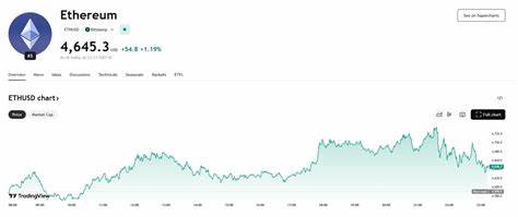 Ethereum price target raised at Standard Chartered. Here’s the new forecast