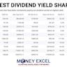 My Smartest Dividend Stock to Buy Today