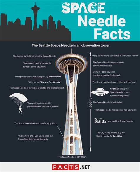 Fact Sheet - Space Needle