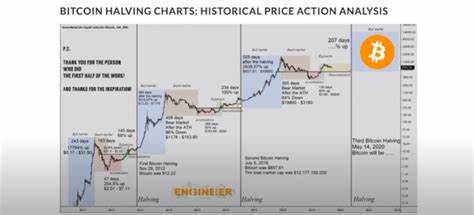 Bitcoin Price Could Reach $27,000 in 180 Days as Halving Is Just 100 Days Away - Coinspeaker