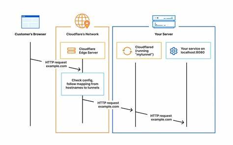 Exposing a web service with Cloudflare Tunnel