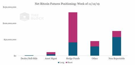 Asset managers long, hedge funds short in divergent CME Bitcoin futures landscape - CryptoSlate