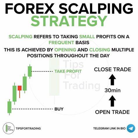 Scalping: How Small, Quick Profits Can Add Up - Investopedia