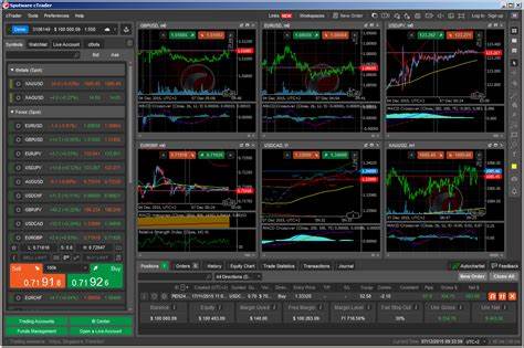 Top Free Forex Charting Software for 2024 [5 Forex Charting Platforms] - Admiral Markets