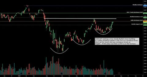 Polkadot Poised for a Major Breakout: Key Levels Indicate a Bullish Shift - The Currency Analytics