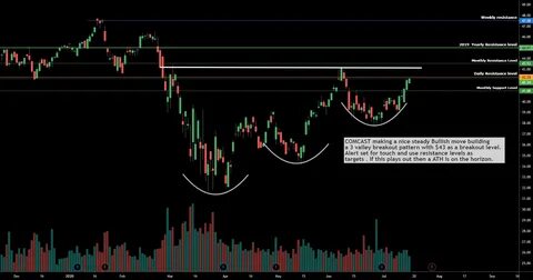 Polkadot Poised for a Major Breakout: Key Levels Indicate a Bullish Shift - The Currency Analytics