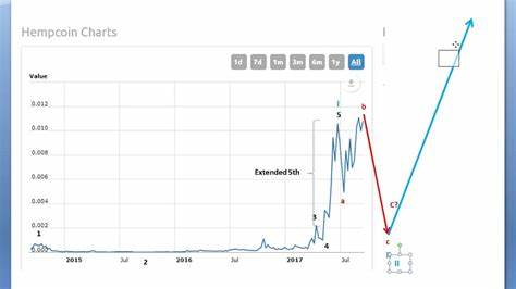 HempCoin - Bean Cash Währungsrechner