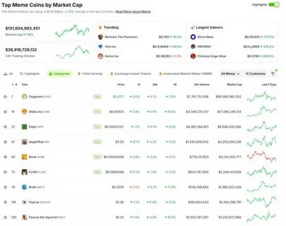 Top AI Framework Coins by Market Cap - CoinGecko Buzz