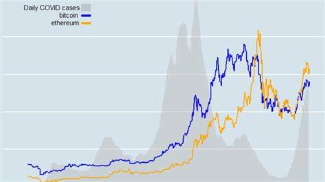 Is there a correlation between US Covid cases and crypto prices? - Financial Times