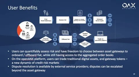 Swift to streamline adoption of digital assets on its network - CoinJournal